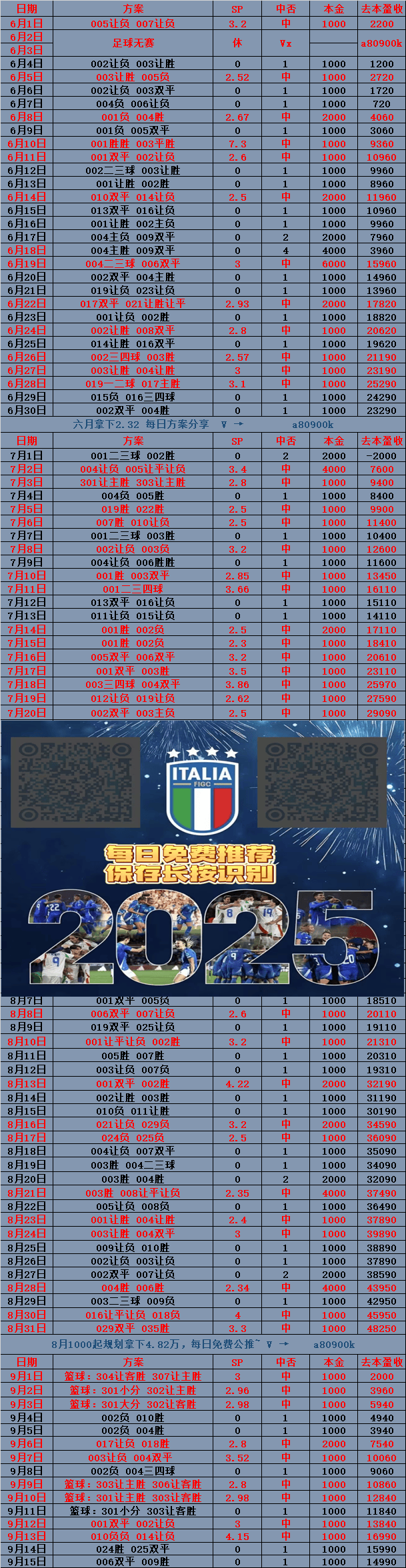 赛地聚焦：荷甲赛后热度飙升，波尔图状态回暖，震撼外界，赛程密集仍需轮换的简单介绍-开云官方网站